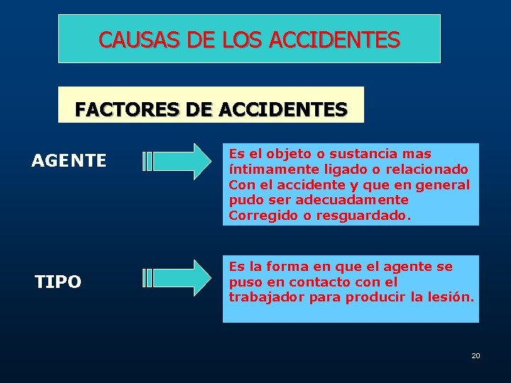 CAUSAS DE LOS ACCIDENTES FACTORES DE ACCIDENTES AGENTE TIPO Es el objeto o sustancia
