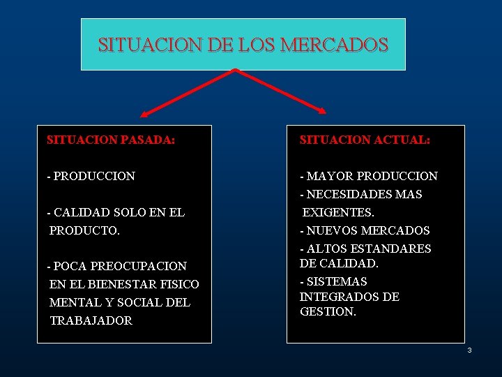 SITUACION DE LOS MERCADOS SITUACION PASADA: SITUACION ACTUAL: - PRODUCCION - MAYOR PRODUCCION -