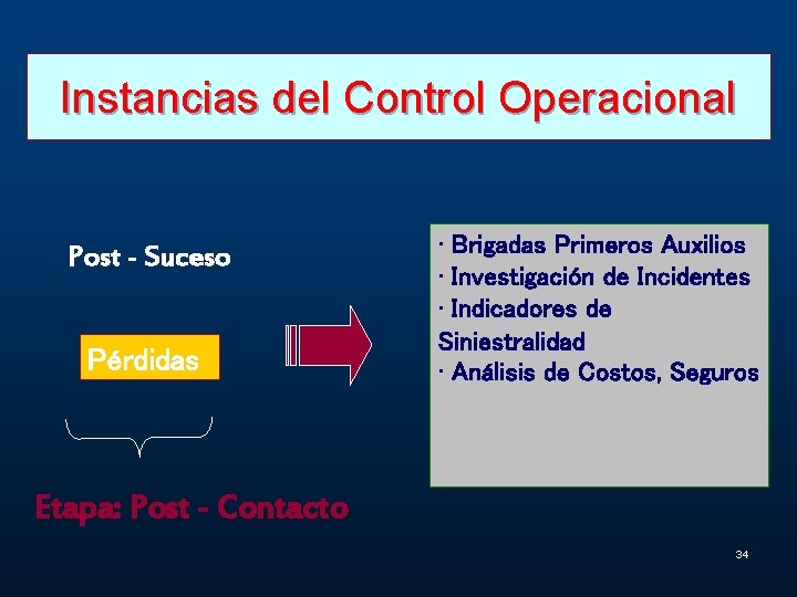 Instancias del Control Operacional Post - Suceso Pérdidas • Brigadas Primeros Auxilios • Investigación