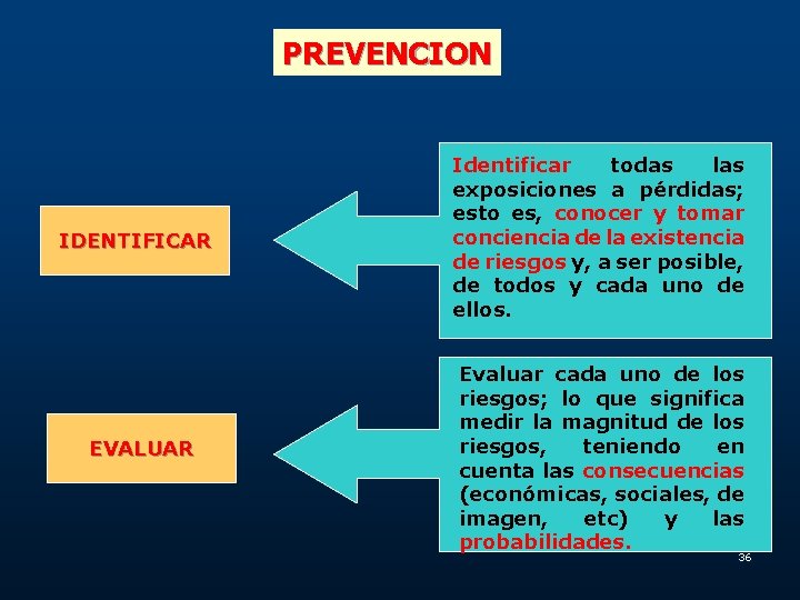 PREVENCION IDENTIFICAR EVALUAR Identificar todas las exposiciones a pérdidas; esto es, conocer y tomar