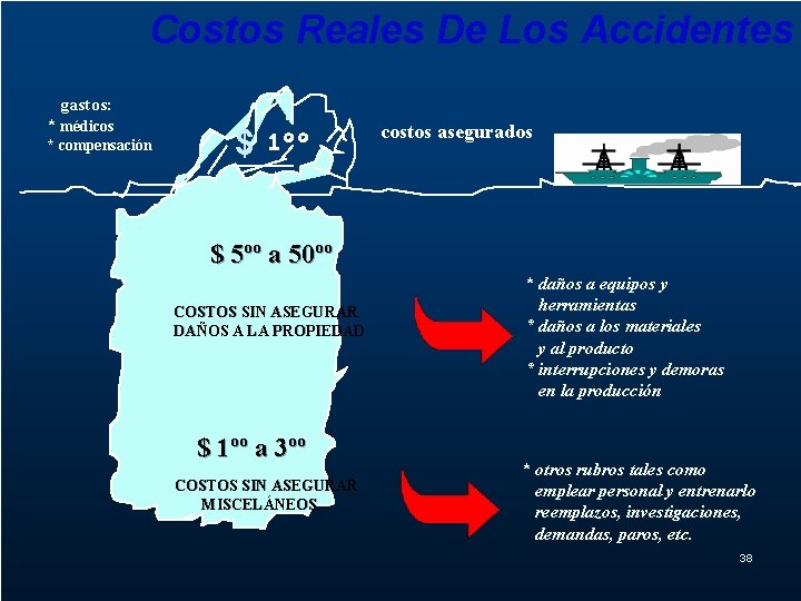 Costos Reales De Los Accidentes gastos: * médicos * compensación $ 1ºº costos asegurados