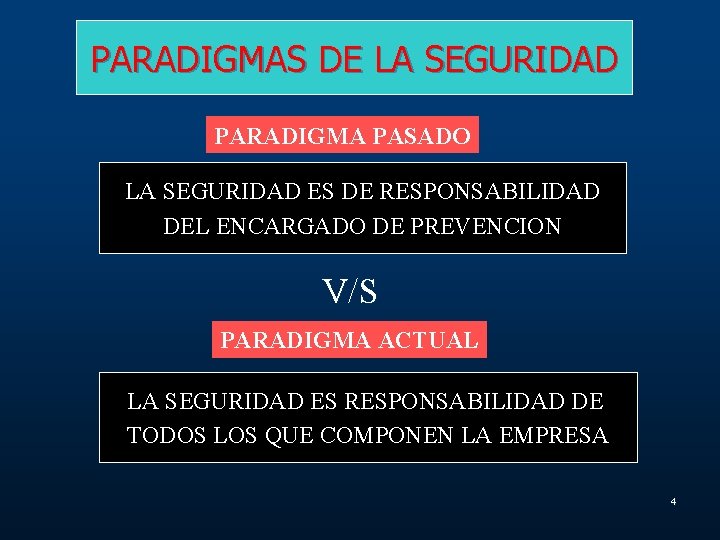 PARADIGMAS DE LA SEGURIDAD PARADIGMA PASADO LA SEGURIDAD ES DE RESPONSABILIDAD DEL ENCARGADO DE