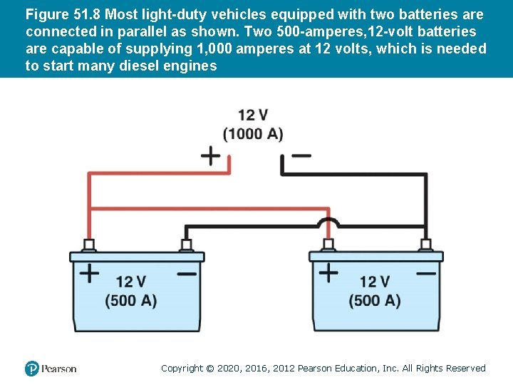 Figure 51. 8 Most light-duty vehicles equipped with two batteries are connected in parallel