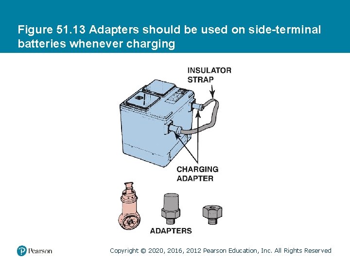 Figure 51. 13 Adapters should be used on side-terminal batteries whenever charging Copyright ©