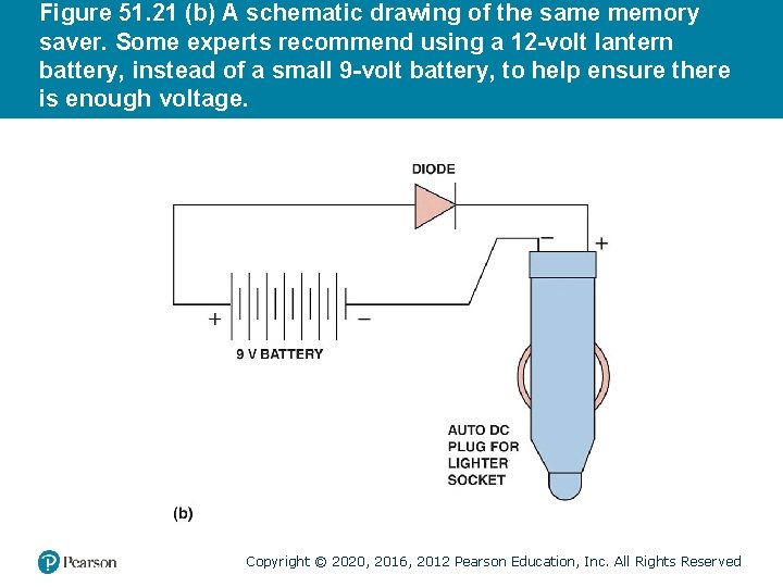 Figure 51. 21 (b) A schematic drawing of the same memory saver. Some experts