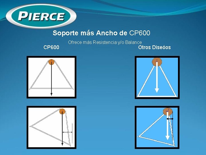 Soporte más Ancho de CP 600 Ofrece más Resistencia y/o Balance Otros Diseóos 