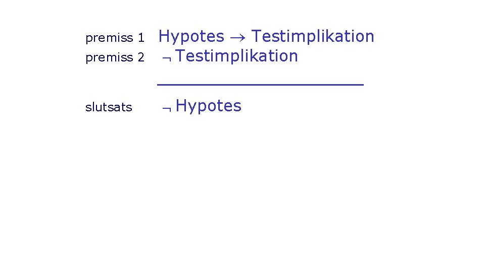 premiss 1 premiss 2 slutsats Hypotes Testimplikation Hypotes 