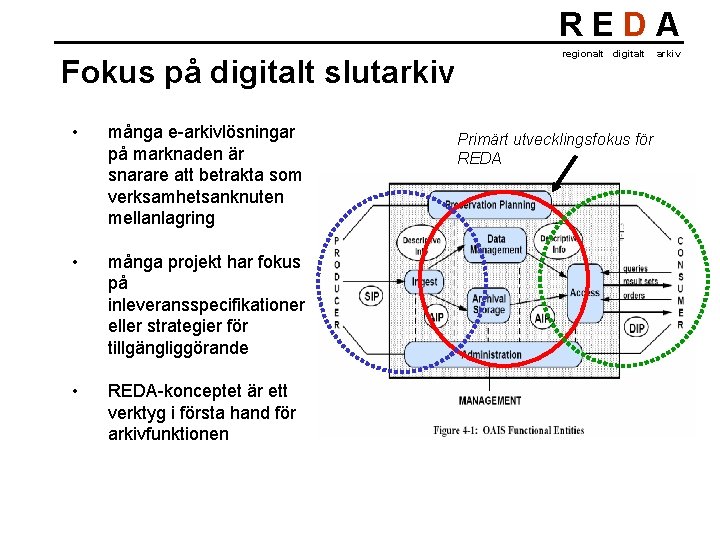 REDA Fokus på digitalt slutarkiv • många e-arkivlösningar på marknaden är snarare att betrakta