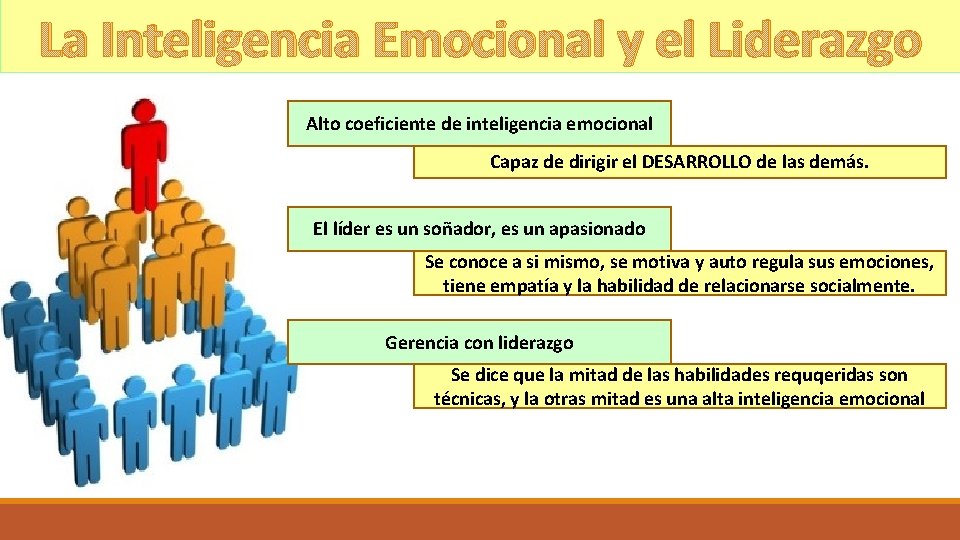 La Inteligencia Emocional y el Liderazgo Alto coeficiente de inteligencia emocional Capaz de dirigir