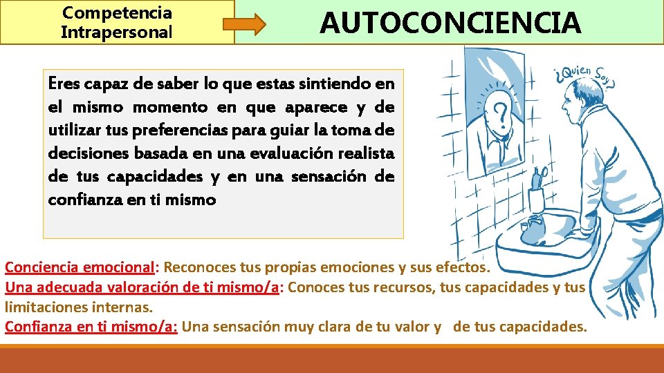 Competencia Intrapersonal AUTOCONCIENCIA Eres capaz de saber lo que estas sintiendo en el mismo