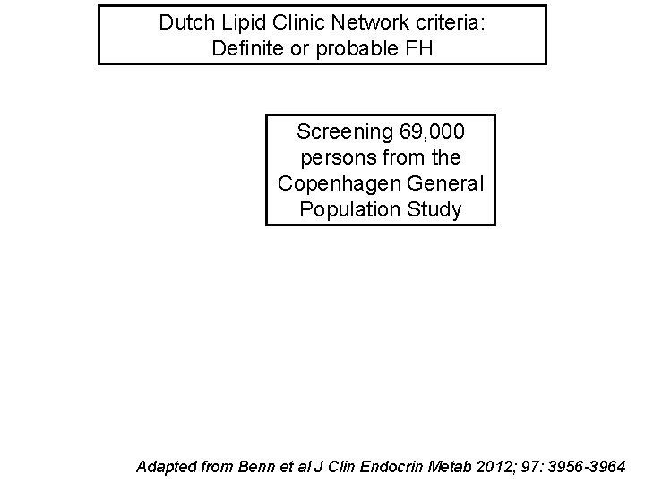 Dutch Lipid Clinic Network criteria: Definite or probable FH Screening 69, 000 persons from
