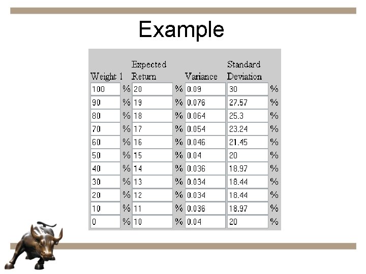 Example 