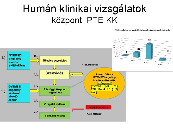 Humán klinikai vizsgálatok központ: PTE KK 