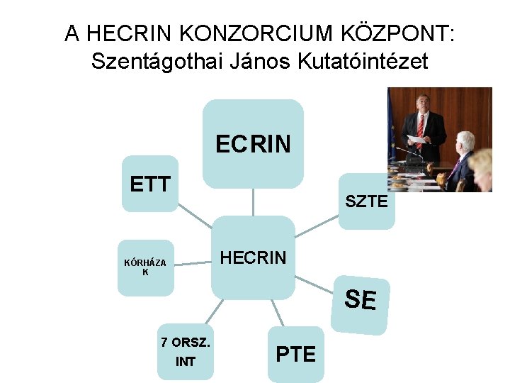 A HECRIN KONZORCIUM KÖZPONT: Szentágothai János Kutatóintézet ECRIN ETT SZTE HECRIN KÓRHÁZA K SE