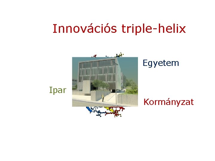 Innovációs triple-helix Egyetem Ipar Kormányzat 