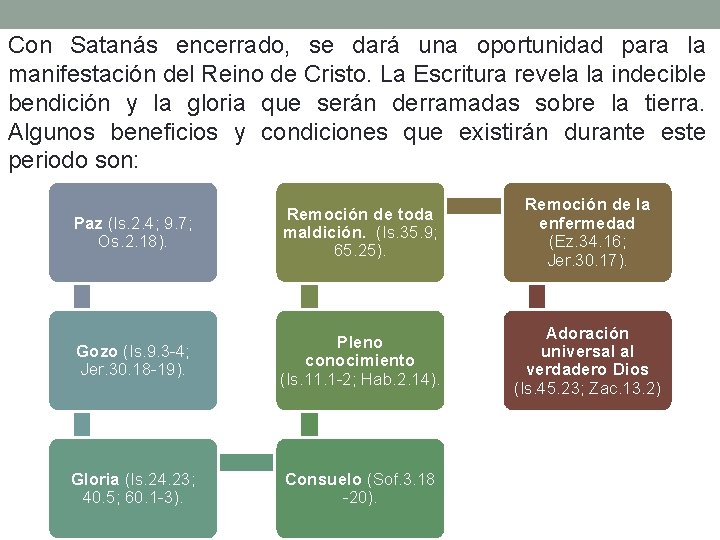 Con Satanás encerrado, se dará una oportunidad para la manifestación del Reino de Cristo.