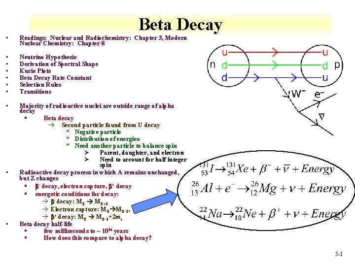 Beta Decay • Readings: Nuclear and Radiochemistry: Chapter 3, Modern Nuclear Chemistry: Chapter 8