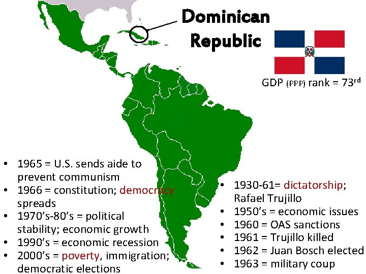 Dominican Republic GDP (PPP) rank = 73 rd • 1965 = U. S. sends