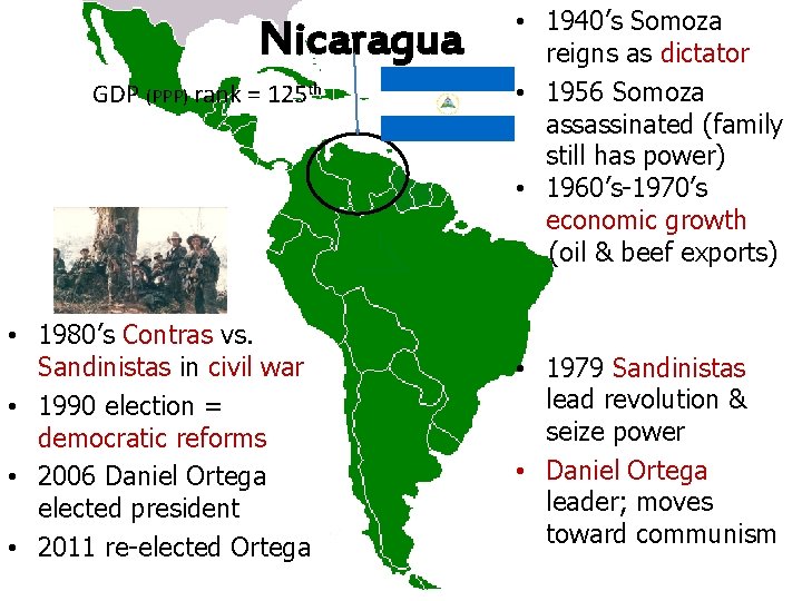 Nicaragua GDP (PPP) rank = 125 th • 1980’s Contras vs. Sandinistas in civil