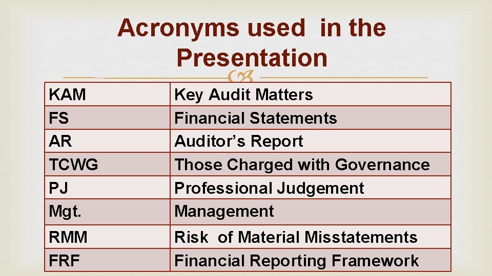 Acronyms used in the Presentation KAM FS AR TCWG PJ Mgt. Key Audit Matters Acronyms used in the Presentation KAM FS AR TCWG PJ Mgt. Key Audit Matters