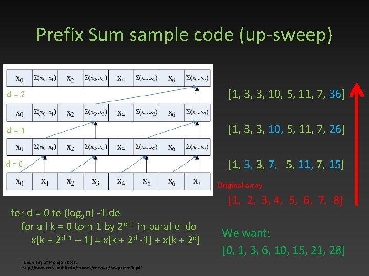 Prefix Sum sample code (up-sweep) d = 2 [1, 3, 3, 10, 5, 11,