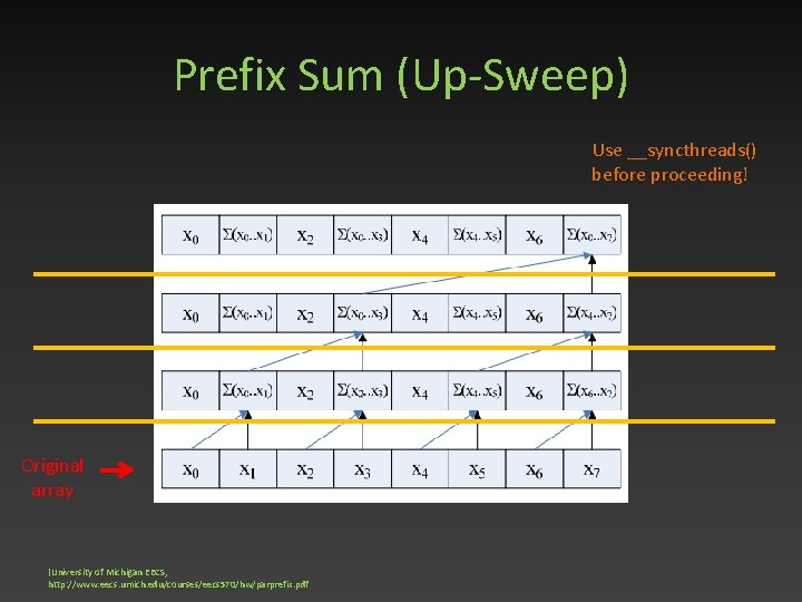 Prefix Sum (Up-Sweep) Use __syncthreads() before proceeding! Original array (University of Michigan EECS, http: