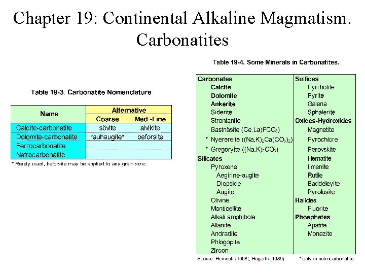 Chapter 19: Continental Alkaline Magmatism. Carbonatites 