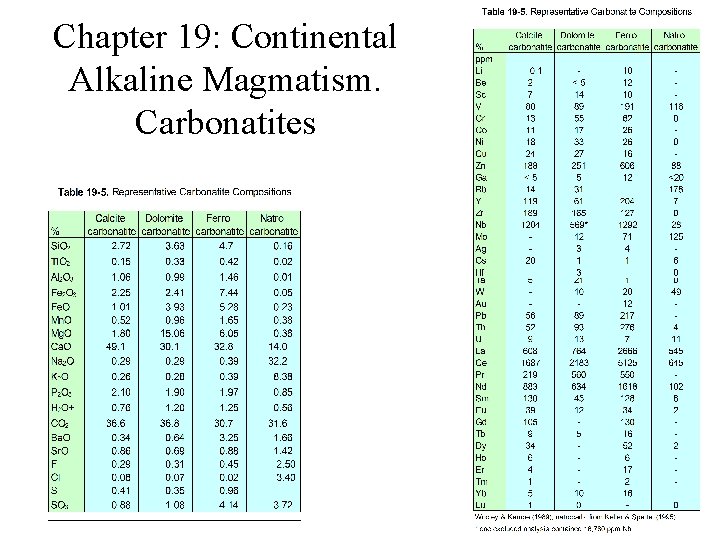 Chapter 19: Continental Alkaline Magmatism. Carbonatites 