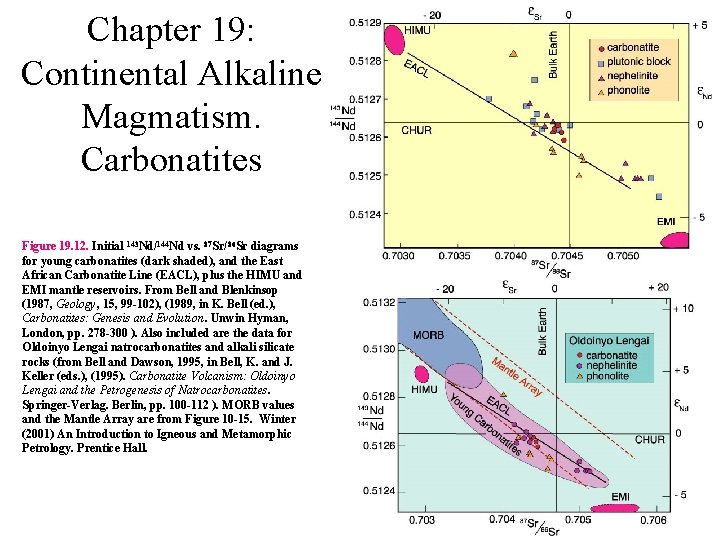 Chapter 19: Continental Alkaline Magmatism. Carbonatites Figure 19. 12. Initial 143 Nd/144 Nd vs.