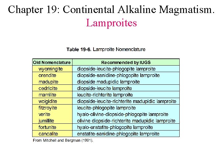 Chapter 19: Continental Alkaline Magmatism. Lamproites 