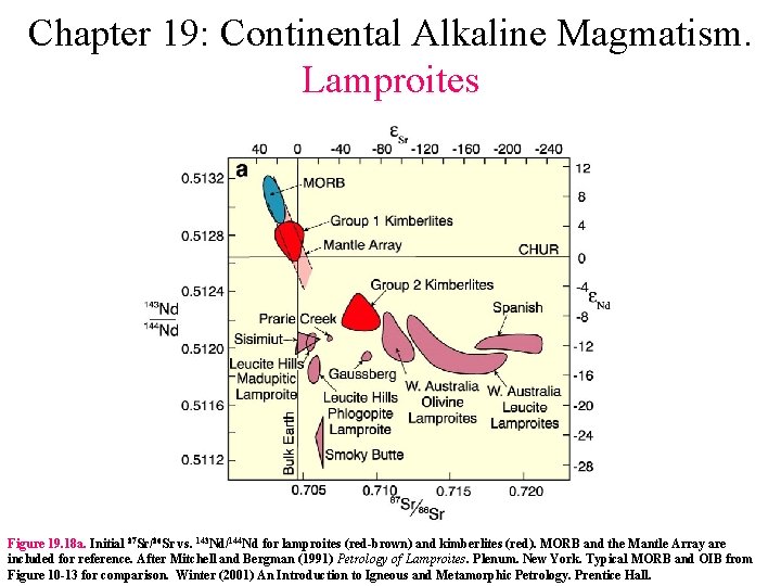 Chapter 19: Continental Alkaline Magmatism. Lamproites Figure 19. 18 a. Initial 87 Sr/86 Sr