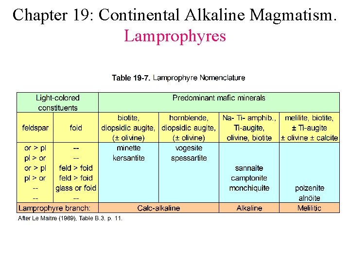 Chapter 19: Continental Alkaline Magmatism. Lamprophyres 