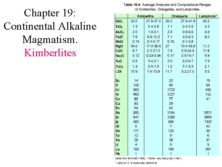 Chapter 19: Continental Alkaline Magmatism. Kimberlites 