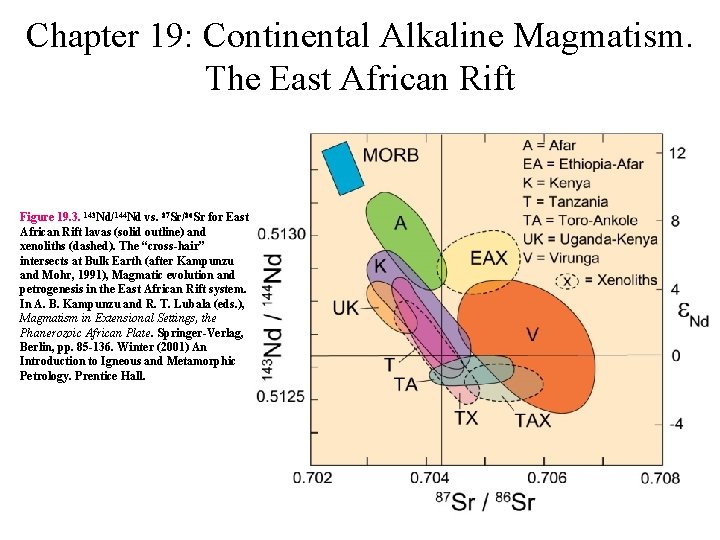 Chapter 19: Continental Alkaline Magmatism. The East African Rift Figure 19. 3. 143 Nd/144