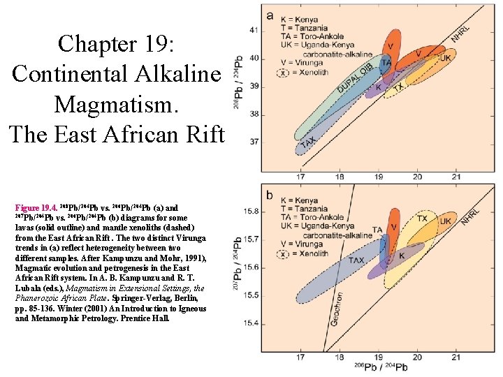 Chapter 19: Continental Alkaline Magmatism. The East African Rift Figure 19. 4. 208 Pb/204