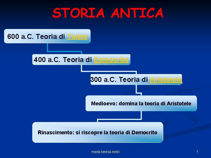 STORIA ANTICA 600 a. C. Teoria di Talete 400 a. C. Teoria di Democrito