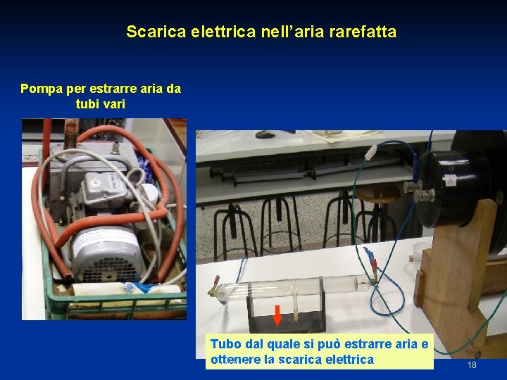 Scarica elettrica nell’aria rarefatta Pompa per estrarre aria da tubi vari Tubo dal quale