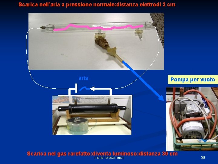 Scarica nell’aria a pressione normale: distanza elettrodi 3 cm Gas rarefatto aria Pompa per