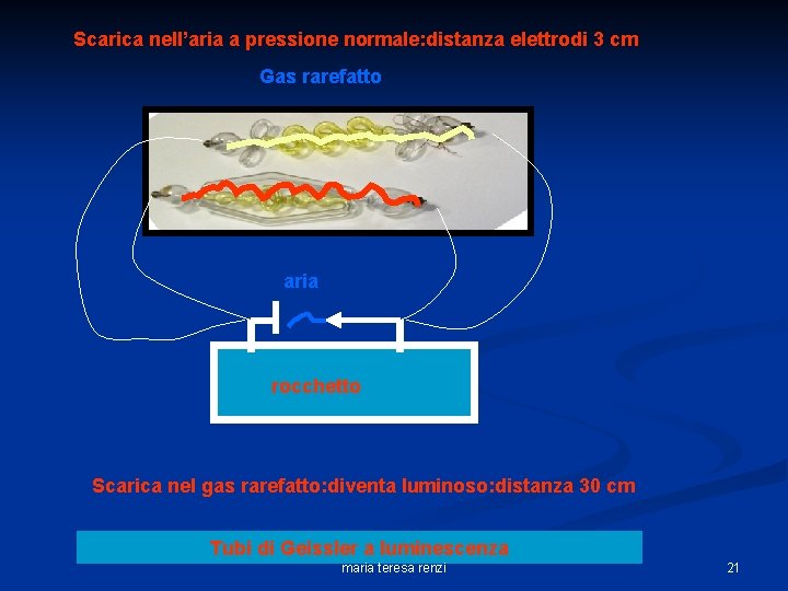 Scarica nell’aria a pressione normale: distanza elettrodi 3 cm Gas rarefatto aria rocchetto Scarica