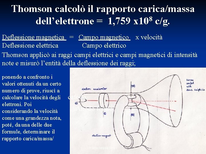 Thomson calcolò il rapporto carica/massa dell’elettrone = 1, 759 x 108 c/g. Deflessione magnetica