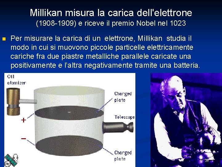 Millikan misura la carica dell'elettrone (1908 -1909) e riceve il premio Nobel nel 1023