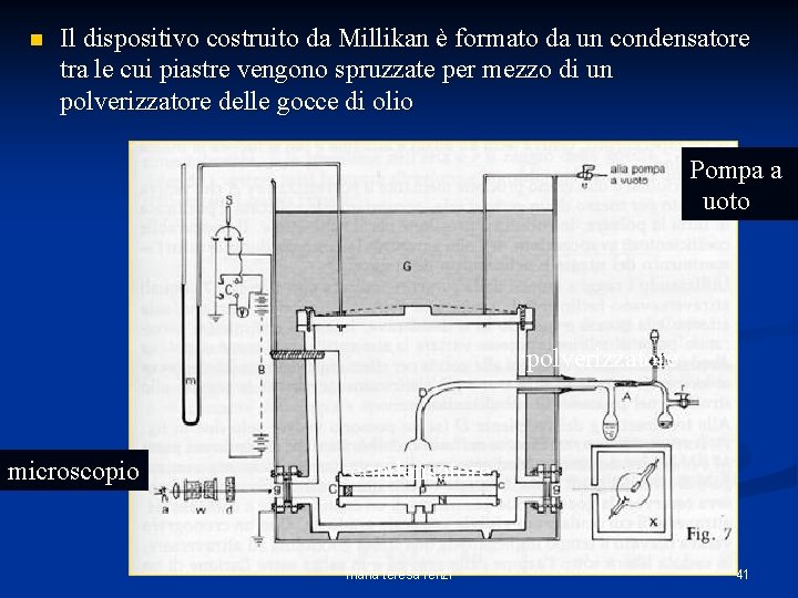 n Il dispositivo costruito da Millikan è formato da un condensatore tra le cui