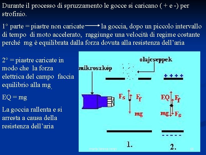 Durante il processo di spruzzamento le gocce si caricano ( + e -) per