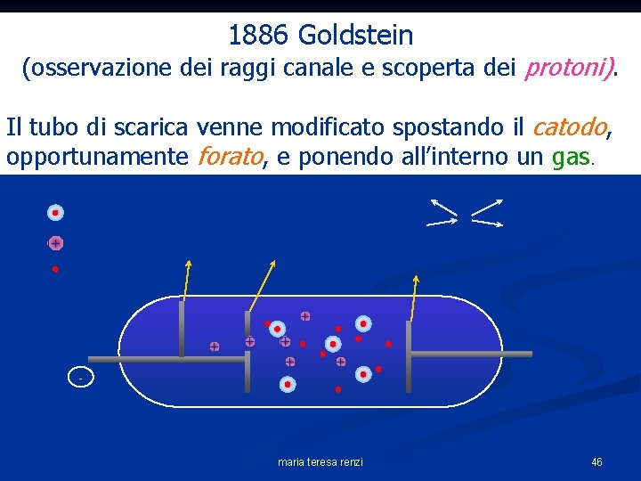 1886 Goldstein (osservazione dei raggi canale e scoperta dei protoni). Il tubo di scarica