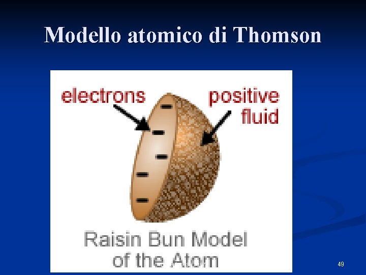 Modello atomico di Thomson maria teresa renzi 49 