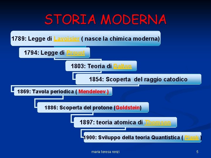 STORIA MODERNA 1789: Legge di Lavoisier ( nasce la chimica moderna) 1794: Legge di