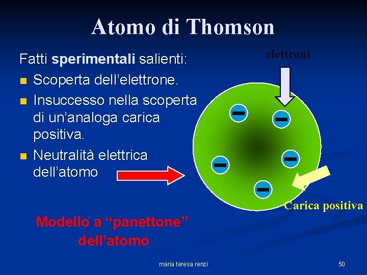Atomo di Thomson Fatti sperimentali salienti: n Scoperta dell’elettrone. n Insuccesso nella scoperta di