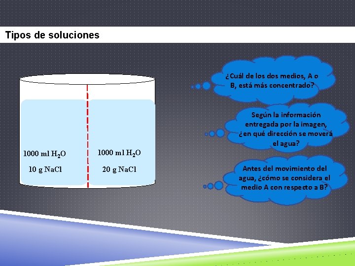 Tipos de soluciones A B ¿Cuál de los dos medios, A o B, está