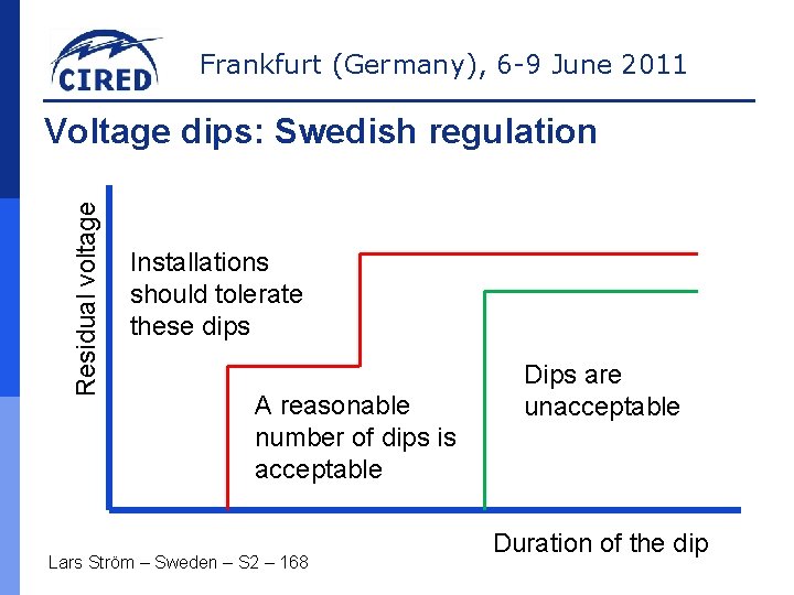 Frankfurt (Germany), 6 -9 June 2011 Residual voltage Voltage dips: Swedish regulation Installations should