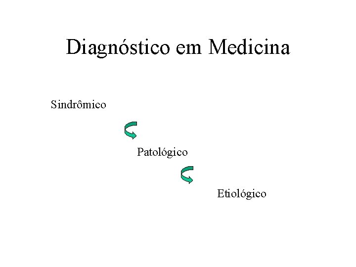 Diagnóstico em Medicina Sindrômico Patológico Etiológico 